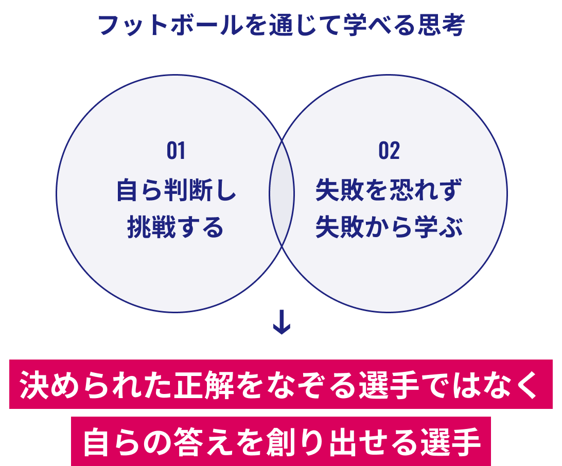フットボールを通じて学べる思考