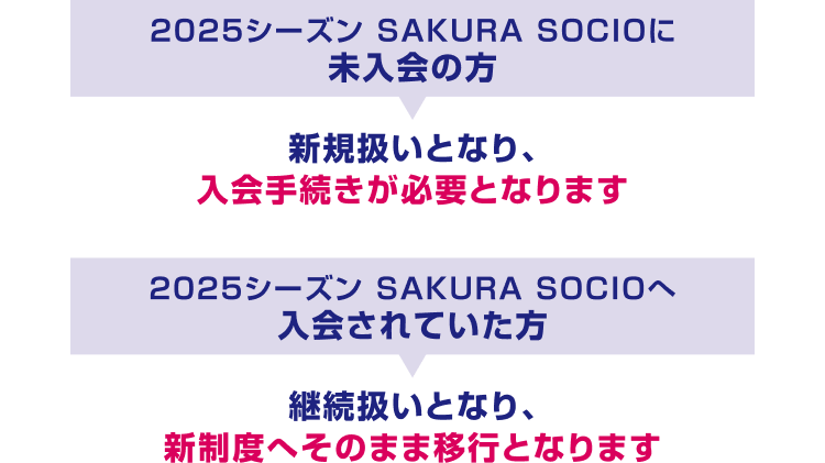 継続に関する画像