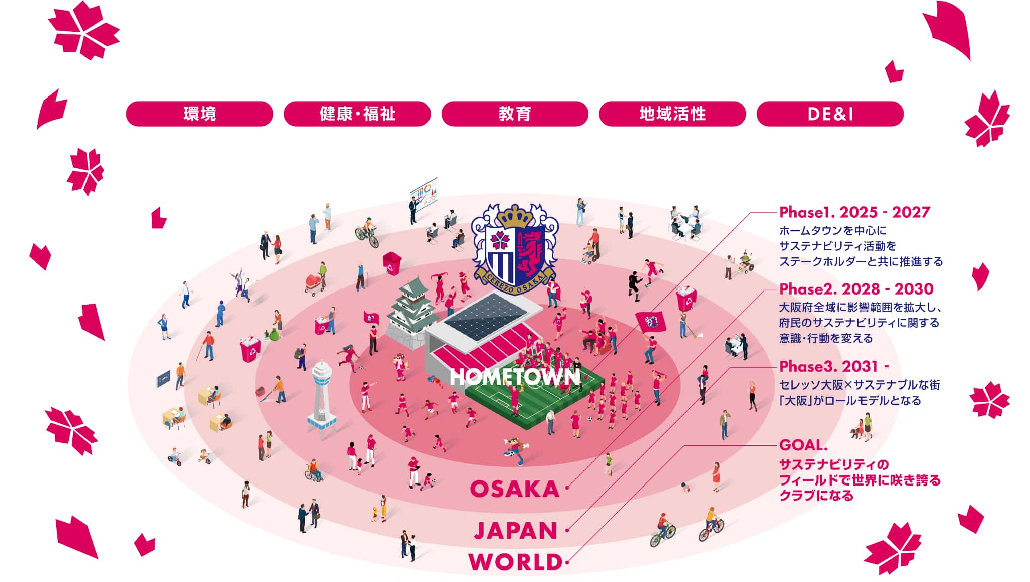 ミッション実現のためのロードマップ