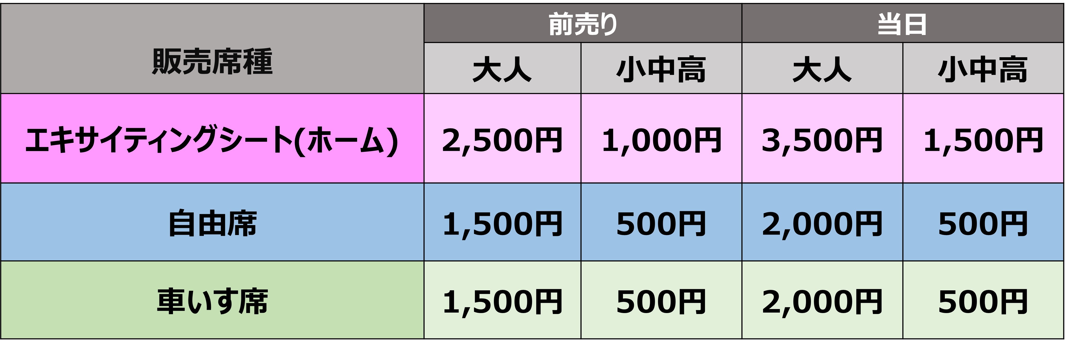 席種・前売価格一覧