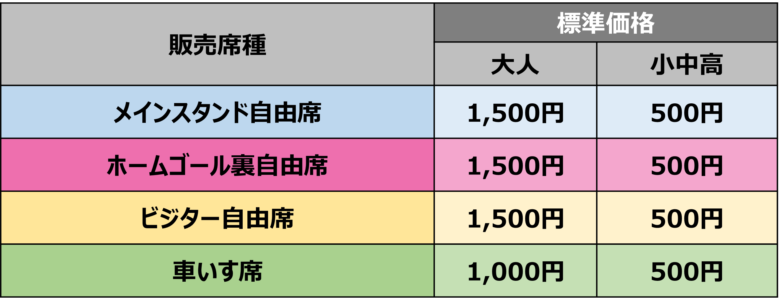席種・標準価格一覧