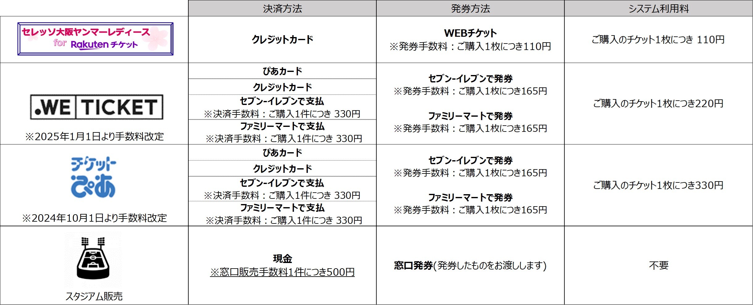 席種・前売価格一覧