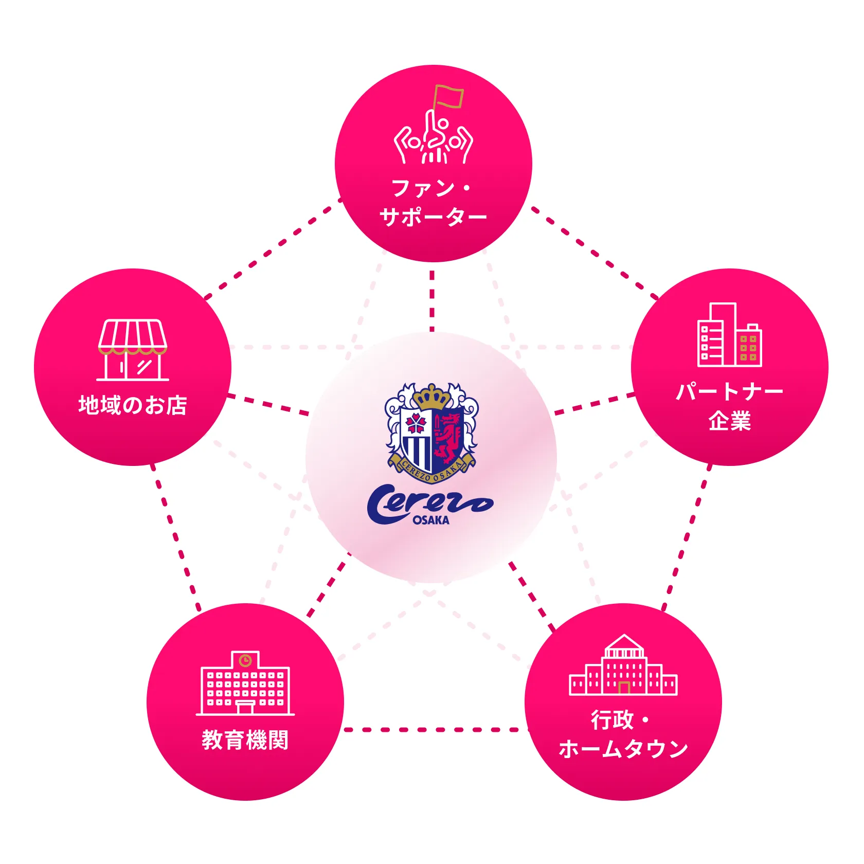 セレッソ大阪の使い方は？