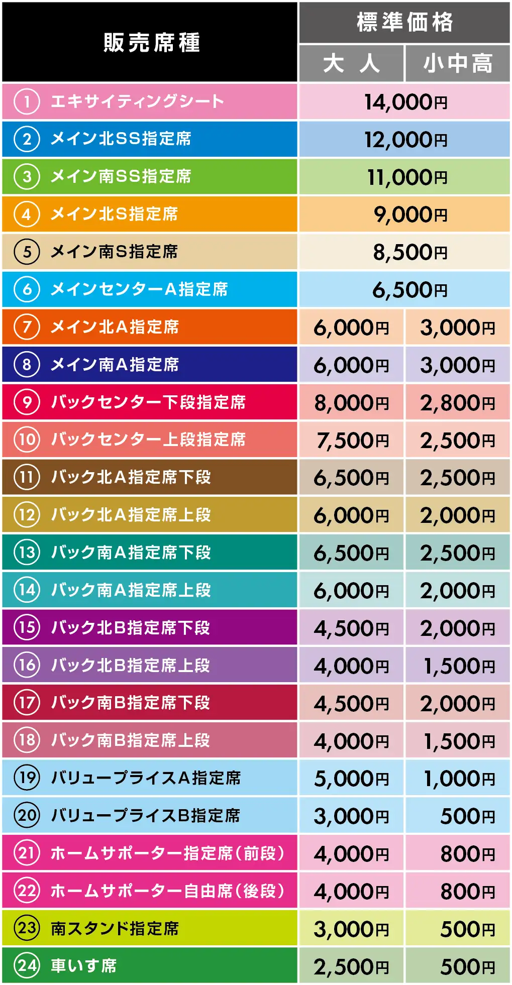 チケット料金