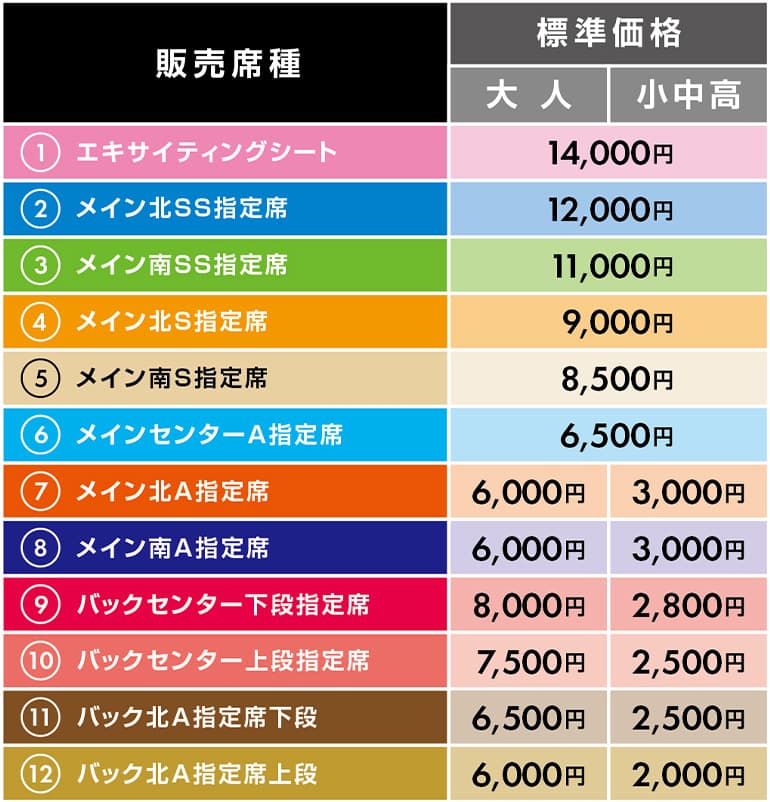 チケット料金