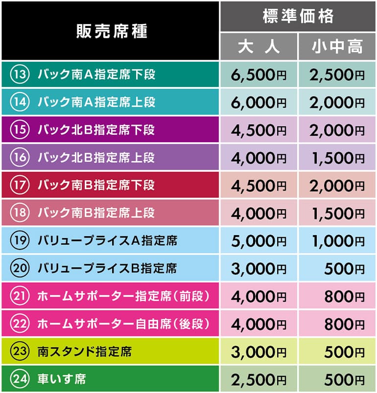 チケット料金