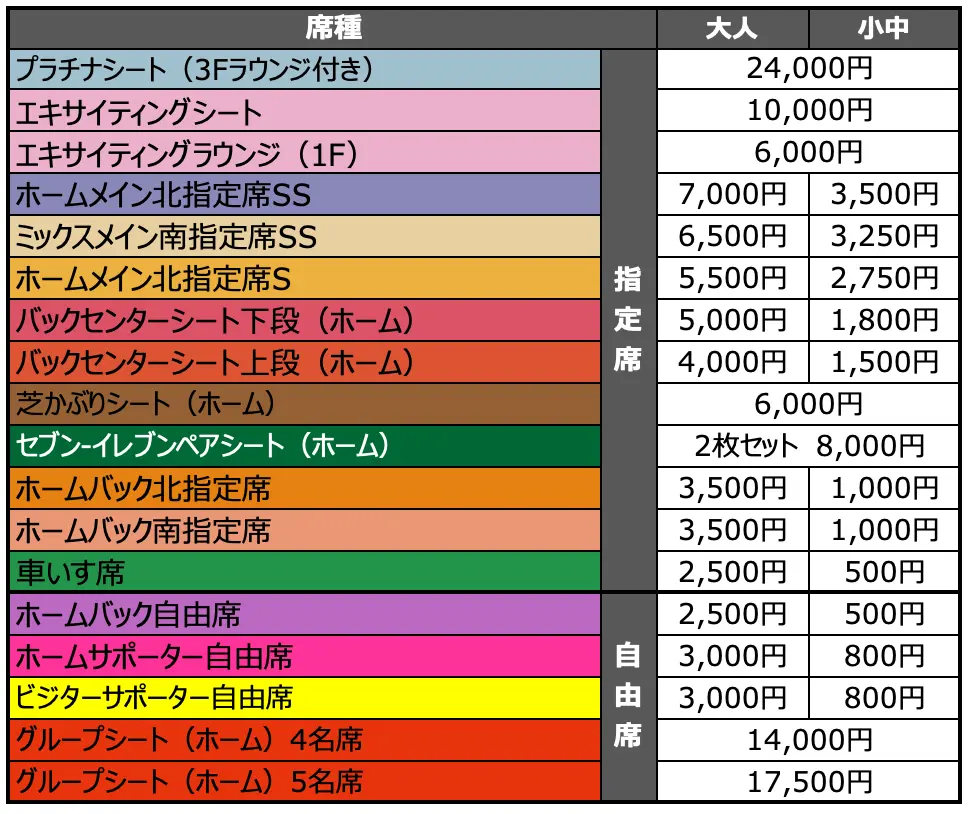 価格表