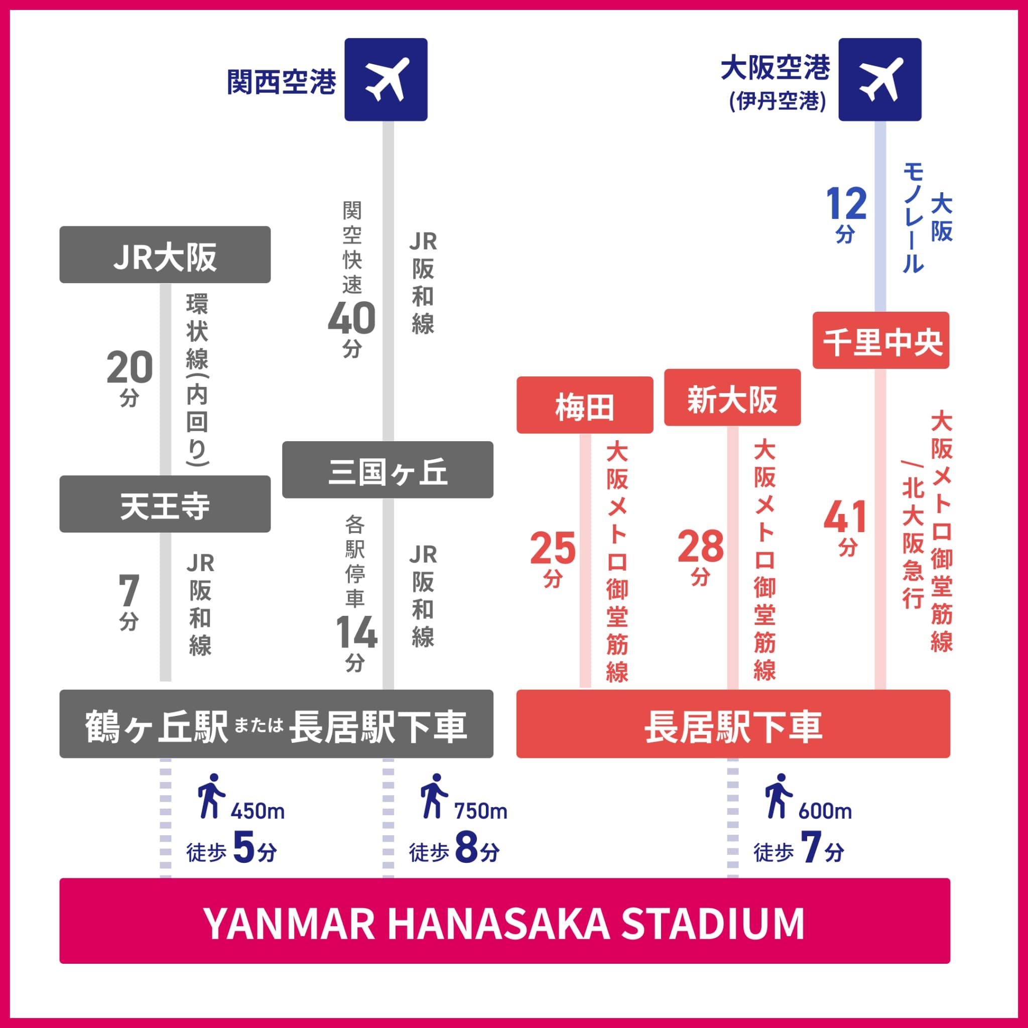 YANMAR HANASAKA STADIUMの路線図