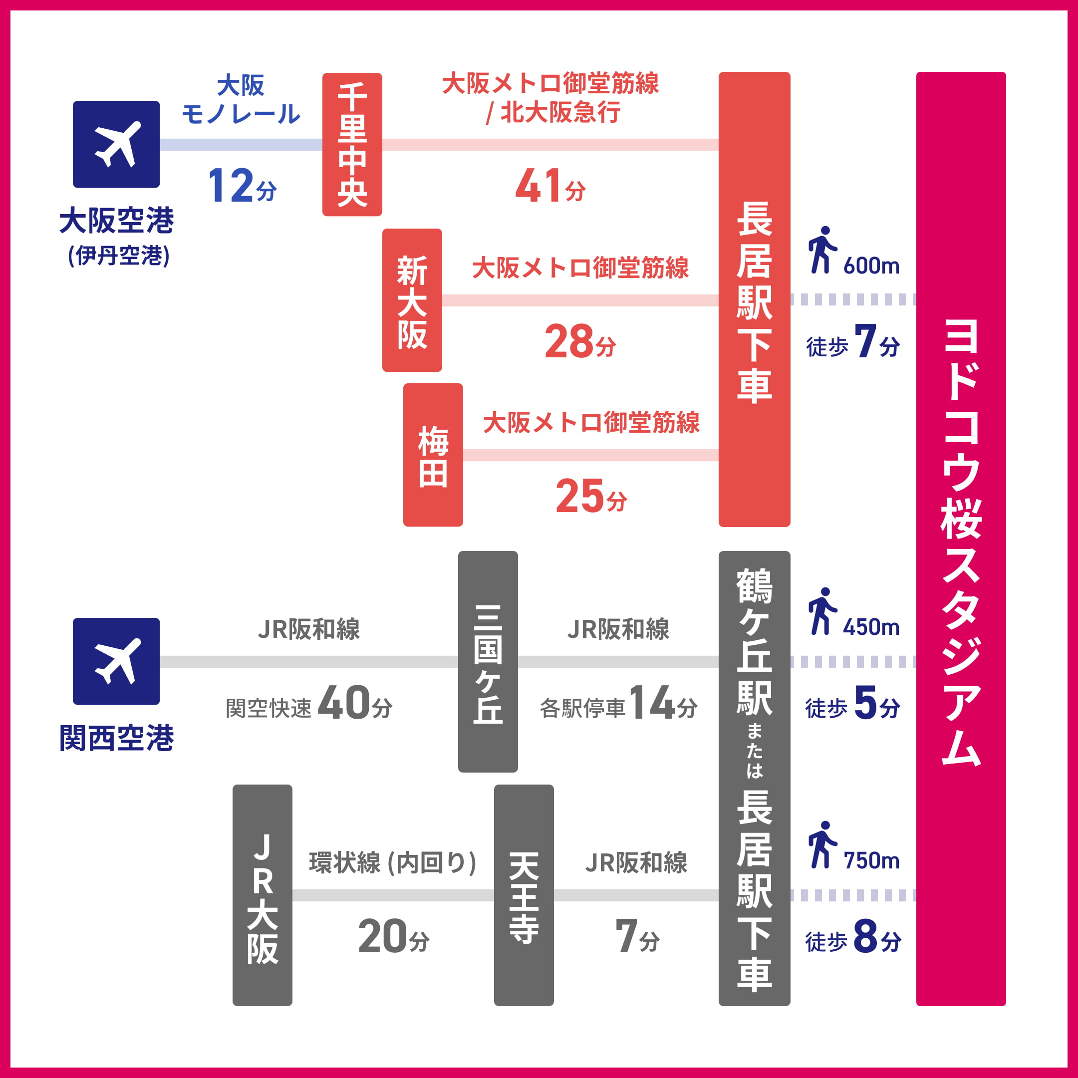 ヨドコウ桜スタジアムの路線図