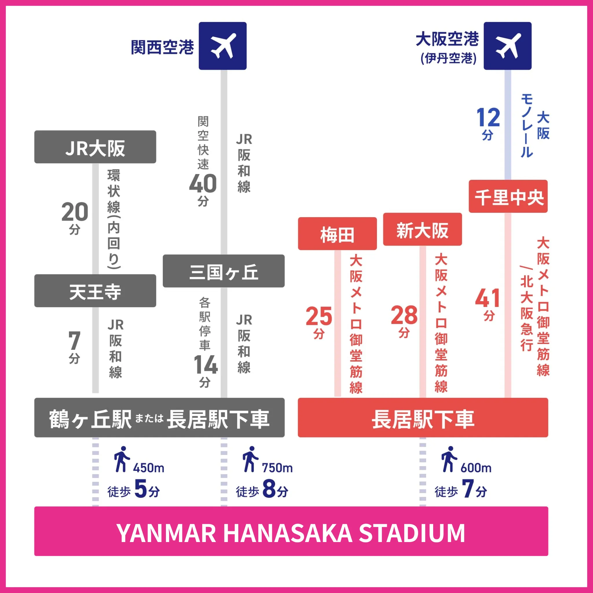 YANMAR HANASAKA STADIUMの路線図