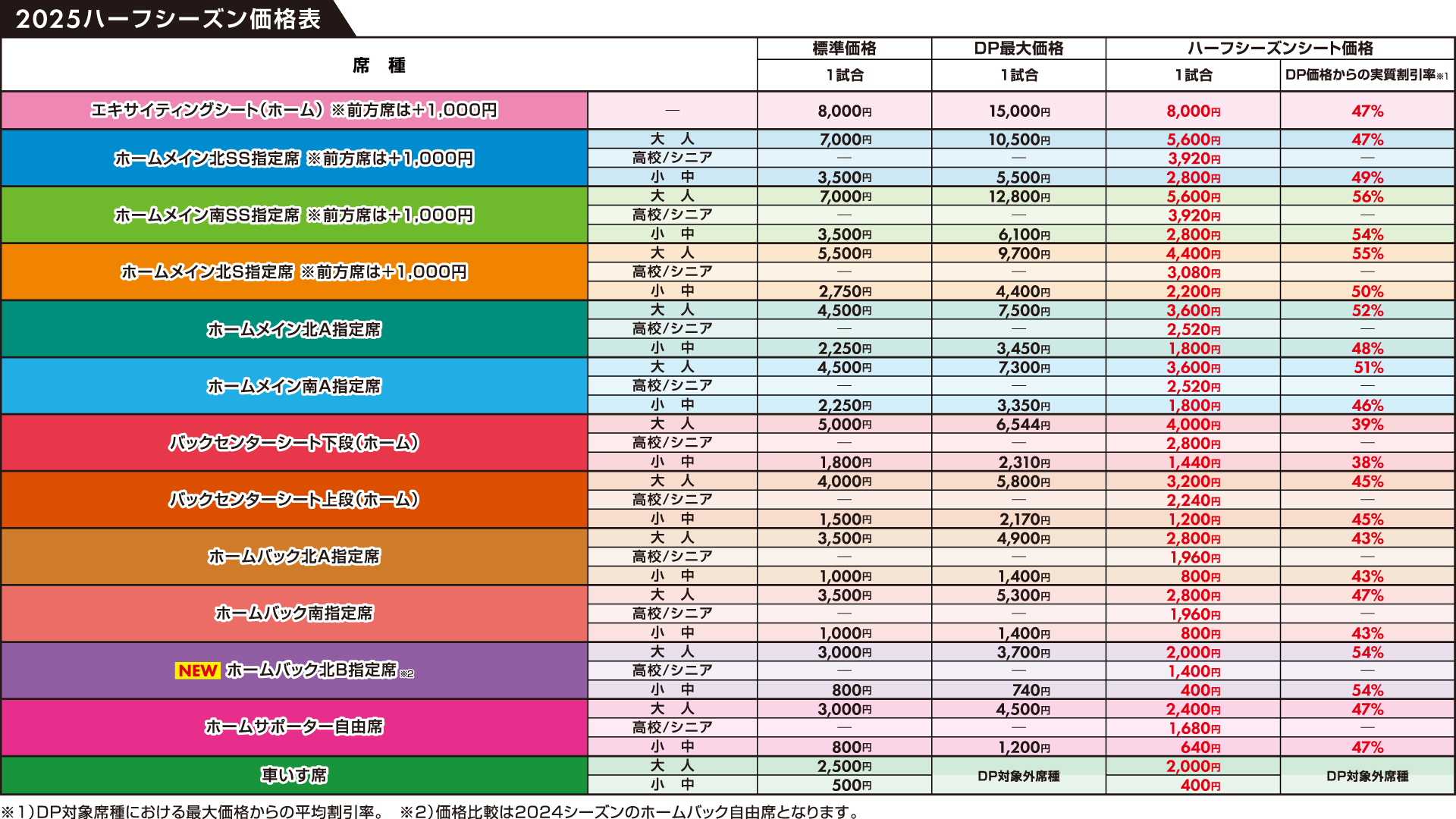 価格表
