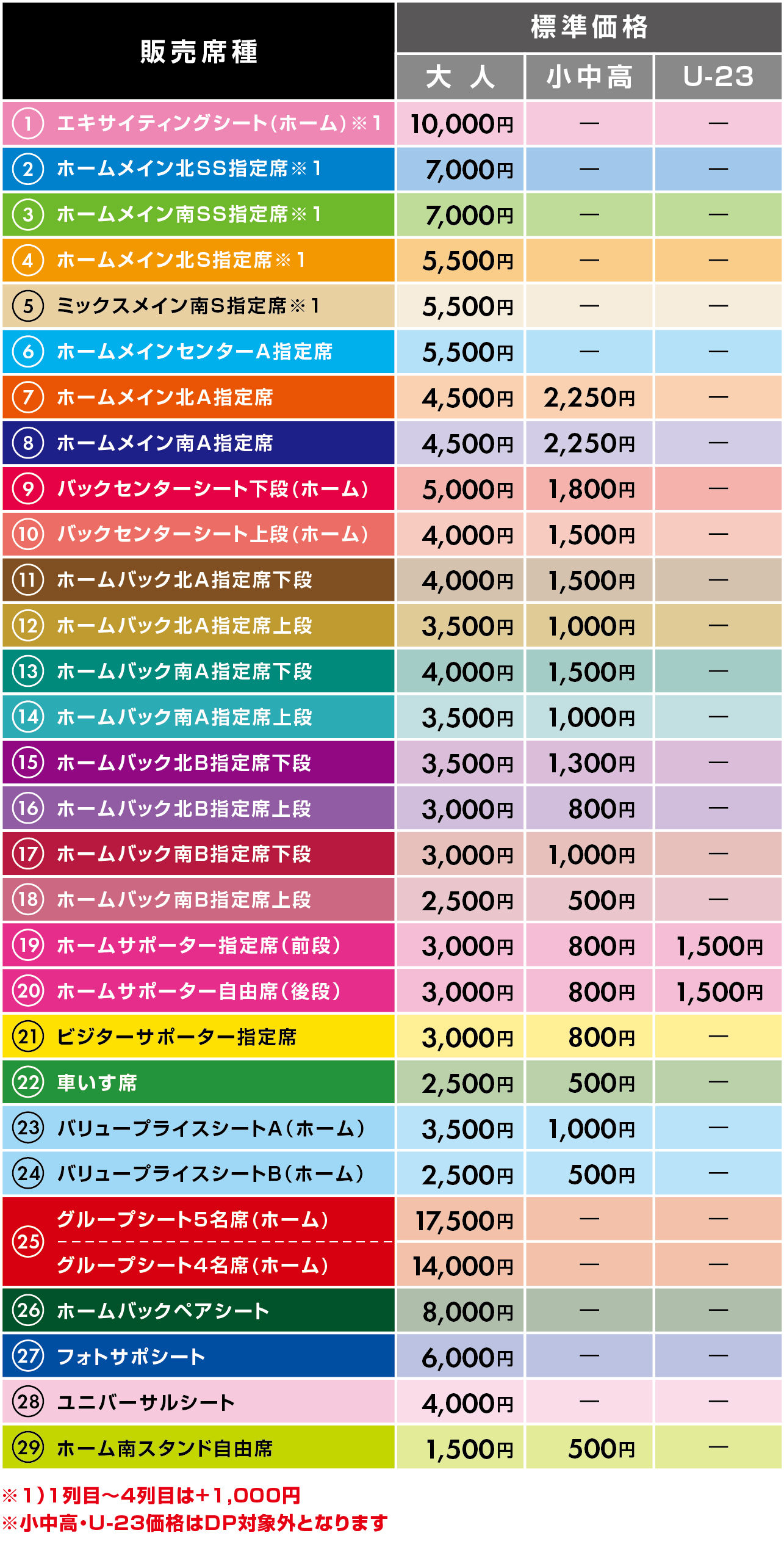 全席料金表