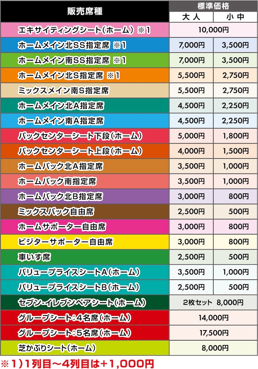 席種・標準価格一覧