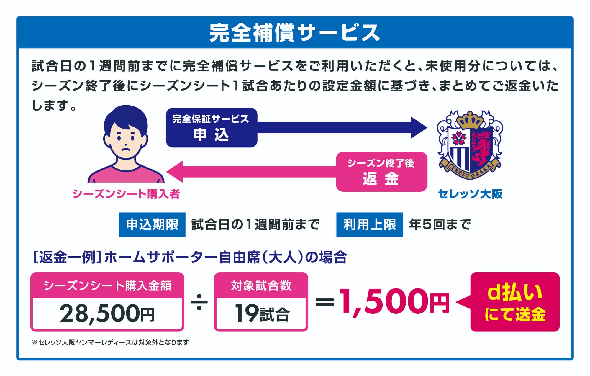 出品者